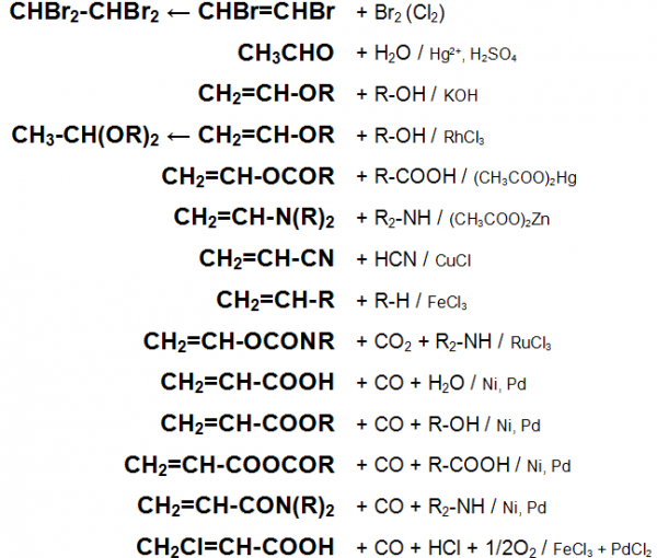 Характерные химические реакции ацетилена 1