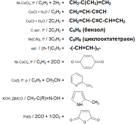 Характерные химические реакции ацетилена 2