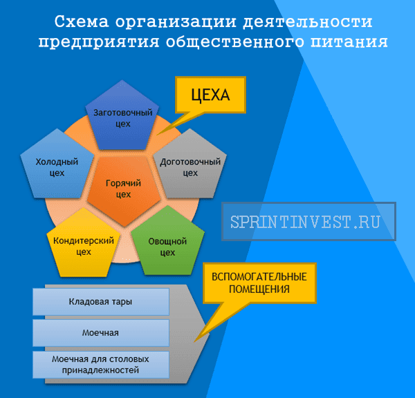 Схема организации деятельности предприятия