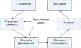 Проектирование CRM-системы ОАО 'Орбита-Сервис' 1