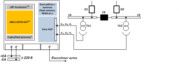 Схема подключения цифрового устройства БАВР на базе микроконтроллера STM32F4хх