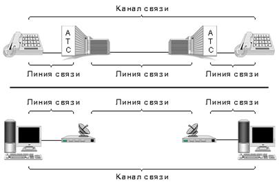 Глава понятие компьютерной сети 1