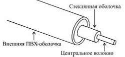Волоконно-оптические линии связи 1