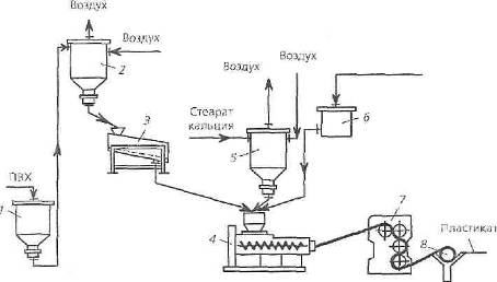  производство жесткого поливинилхлорида 2