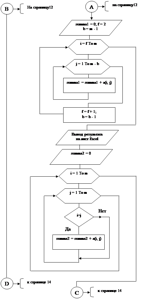  разработка схемы программного модуля и ее описание 6