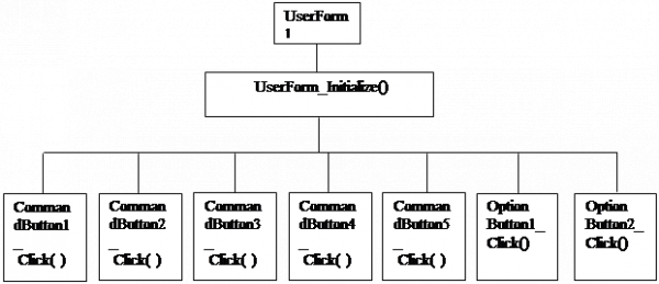  структурная диаграмма программного модуля 1