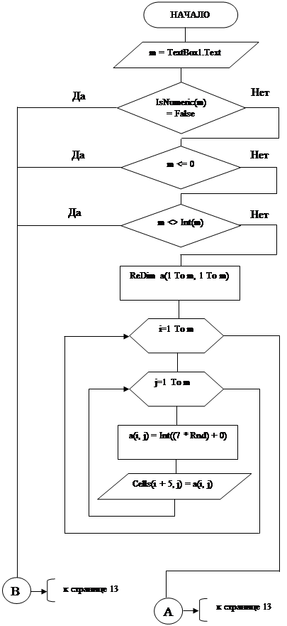  разработка схемы программного модуля и ее описание 5