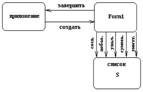 Функциональная схема 1