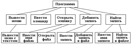 Функциональная схема 2