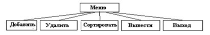  разработка пользовательского интерфейса  1