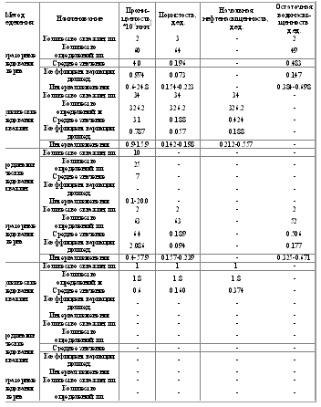  фильтрационно емкостные свойства пород по результатам интерпретации гис 2