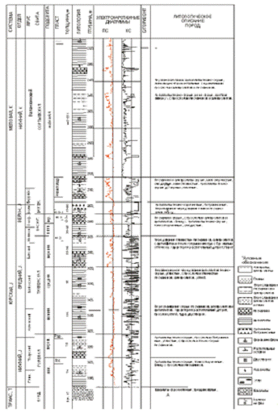  краткая литолого стратиграфическая характеристика разреза 1