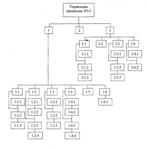  построение дерева целей проектируемой системы управления 1