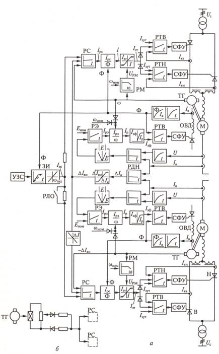  разработка алгоритма работы привода главного движения фрикционного станка привода подачи  1
