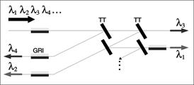  сравнение систем мультиплексирования и выбор компонентов линии связи 1